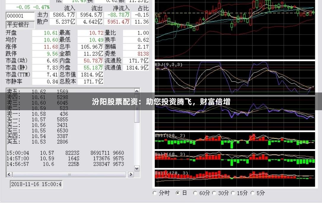 汾阳股票配资：助您投资腾飞，财富倍增